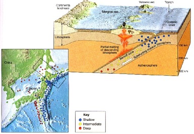 subductionzoneearthquakes